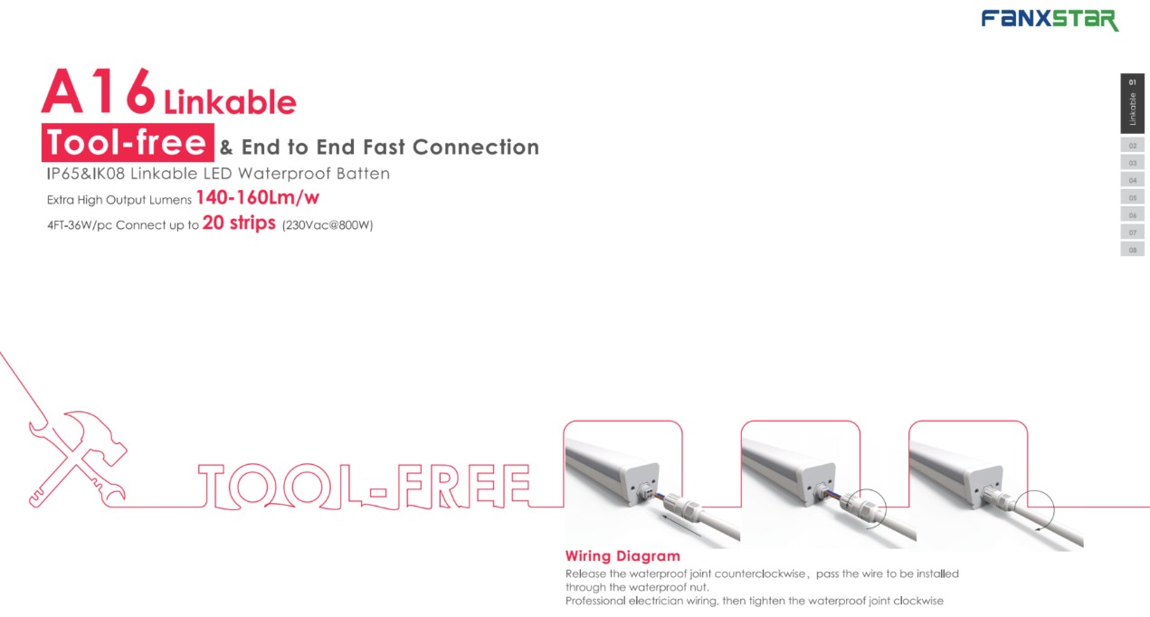 Pourquoi Fanxstar choisit-il l'outil connectable pour nos lampes Tri-Proof sur mesure ?
